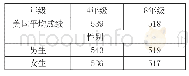 《表2 2015年美国4年级和8年级学生的TIMSS数学平均成绩》