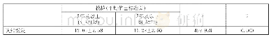 《表5 认知激发方差分析结果》