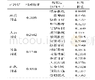 《表3 各影响因素权重：基于层次分析——模糊综合评价的轮机管理安全评价》