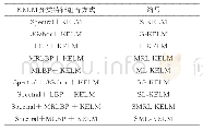 《表1 分类器方法简写：多层级二值模式的高光谱影像空-谱分类》