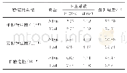 《表5 BDS2/BDS3频率稳定性统计结果》