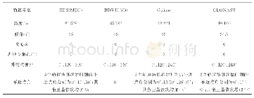 《表1 BDS3、Galileo和GLONASS星座仿真参数表》