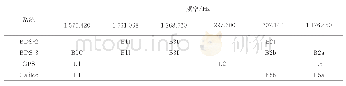 表2 不同卫星信号的频率分配情况