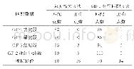 《表3 不同方法、不同波段数据匹配结果》