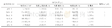 《表4 部分线弯曲化简案例》