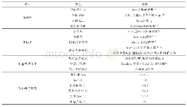 《表1 解算参数配置：中国VLBI观测网对木星低阶重力场解算的贡献》