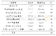 表2 UWB电文内容：应急救援无缝定位关键技术研究