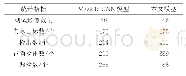 《表1 检测结果：应急遥感制图中敏感目标自动检测与隐藏方法》