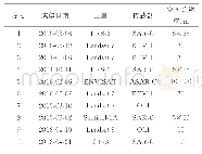 表1 胶州湾卫星遥感数据列表