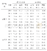 表2 同震滑坡自动提取精度对比分析