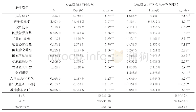 表6 顾及时空因素的重复事件Cox模型各变量回归系数估计结果