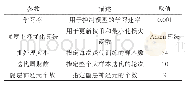 表2 模型参数设置表(第一次调参)