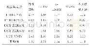 表2 不同方法在各数据集场景下的FDE/m