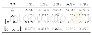 《表2 5种方案解算的结果》