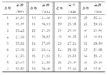 表3 高程数据：基于变量投影的结构总体最小二乘算法