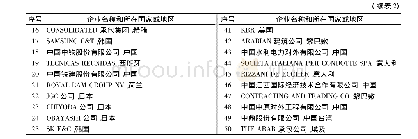 《表2 2004—2016年度持续在ENR最大250/225家国际承包商榜单上的50家企业》