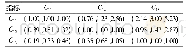 《表6 指标C1下辖二级指标三角模糊判别矩阵》