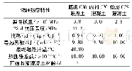 《表2 底板混凝土物理热学性能相关参数》