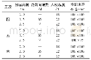 《续表3：重力式锚碇底板超大仓面不均匀分层施工技术》