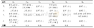 《表7 属性距离的隶属度分布》
