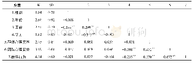 《表5 变量描述性统计分析结果》