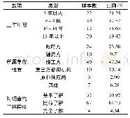 表3 样本分布情况统计：PPP项目关键成功因素对绩效的影响——基于五大关键成功因素分析