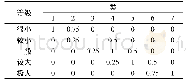 《表2 安全风险评价等级(ukθl)的定义》