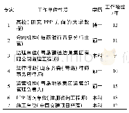 表4 专家背景信息：基于FAHP与D-S证据理论的地铁PPP项目绩效评价