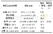 表3 弯矩重分布计算公式及计算结果