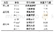 表2 模型几何精度统计：集成BIM-3D扫描技术的斗拱建模方法