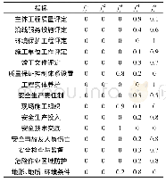 表4 各指标对应灰类等级下白化权函数值