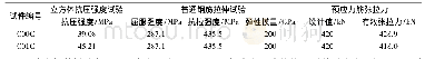 表2 普通混凝土、钢纤维混凝土、普通钢筋材料力学性能及初始预应力值测试结果