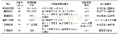 表3 目标值校准法具体要求对比