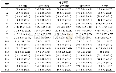 表4 装配式建筑可持续性等级评价标准云模型