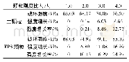 表3 不同刚度比下的破坏强度统计