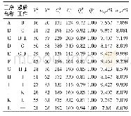 表2 工序逻辑关系及参数估计值