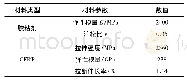 表3 CFRP和填胶粘剂属性