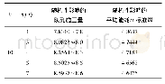 《表8 V=10时对施工网络模型性能的影响》