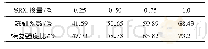 表6 不同掺量SRX稳定级配碎石冻稳定性能(5次冻融循环)