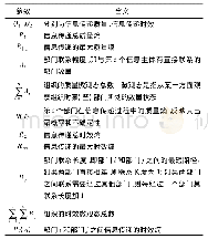 表2 模型参数及含义：基于BIM的工程监管信息传递效率度量模型