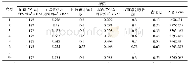 表2 节点地址分配总表：基于BIM-DB仿真和LS-SVM的建筑能耗预测