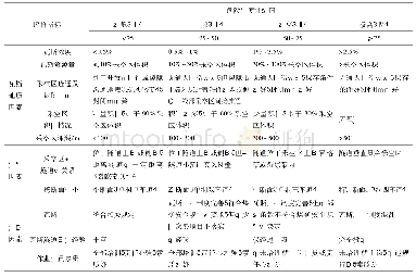 表1 0 采空区瓦斯危害性评价等级标准