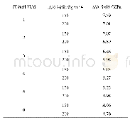 表6“钢板-底漆-防水层”拉拔试验结果