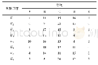 《表7 第一层级风险因素损失值调查结果》