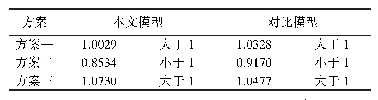 表4 本文模型和对比模型数据对比