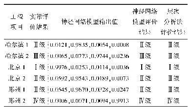 表5 评价结果对比：季冻区在役混凝土结构可靠性评价模型