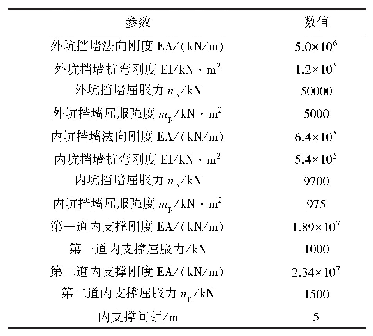 表2 支护结构物理力学参数