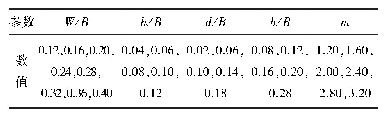 表3 有限元分析中各参数取值