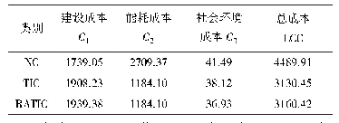 表6 三种混凝土体系的寿命周期成本