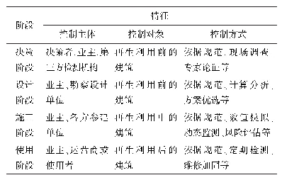 表1 再生利用项目安全控制阶段特征